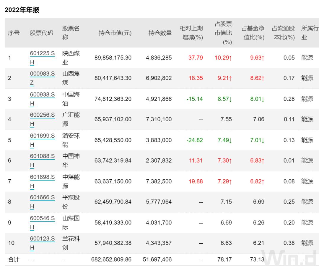 潞安环能引领行业变革，打造绿色能源新标杆，最新消息速递