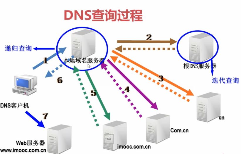 革新力量，最新DNS技术重塑域名解析游戏规则