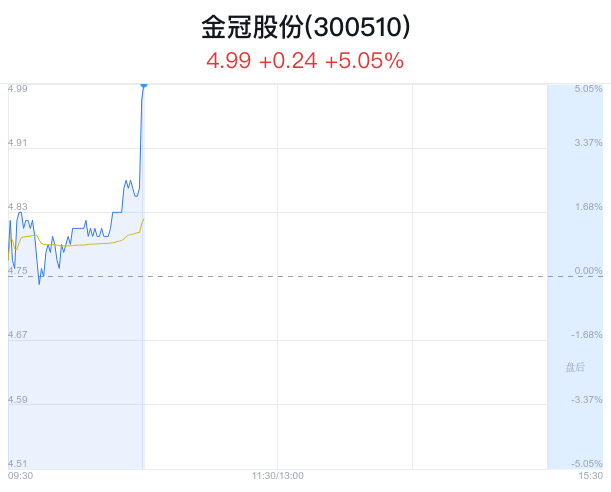 金冠股份最新动态，引领行业变革，共创辉煌未来