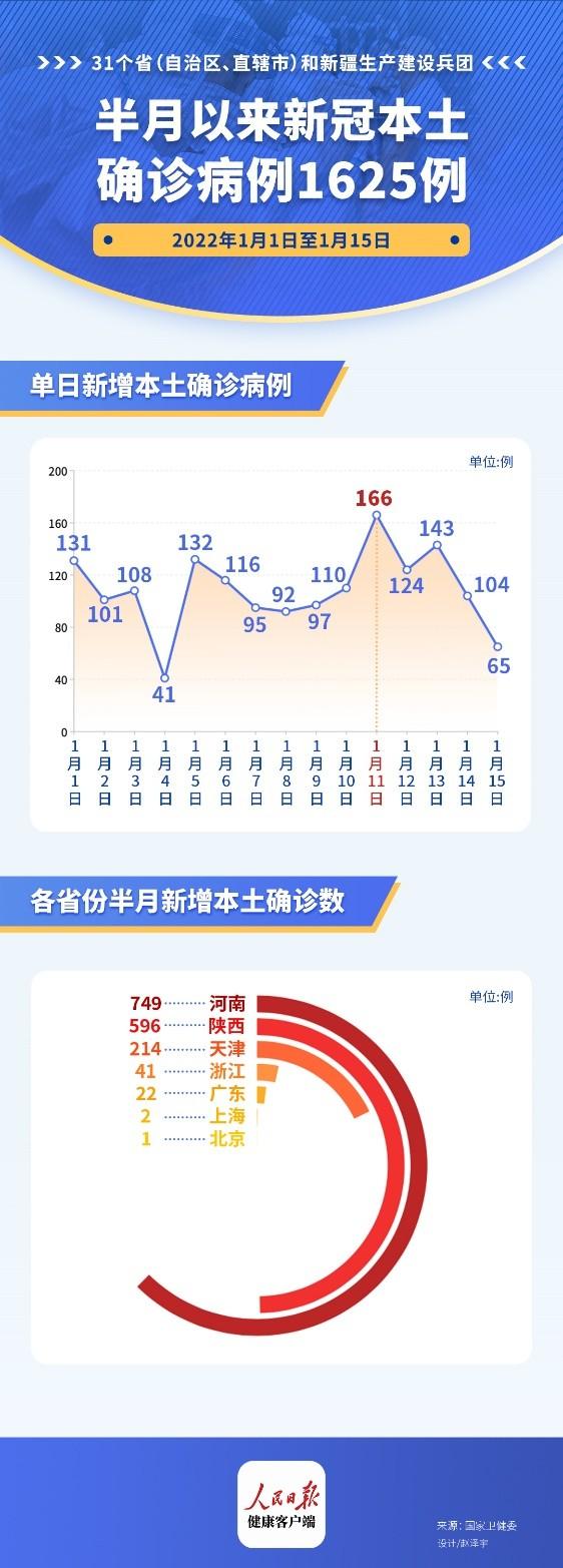 全国最新疫情数据分析报告发布