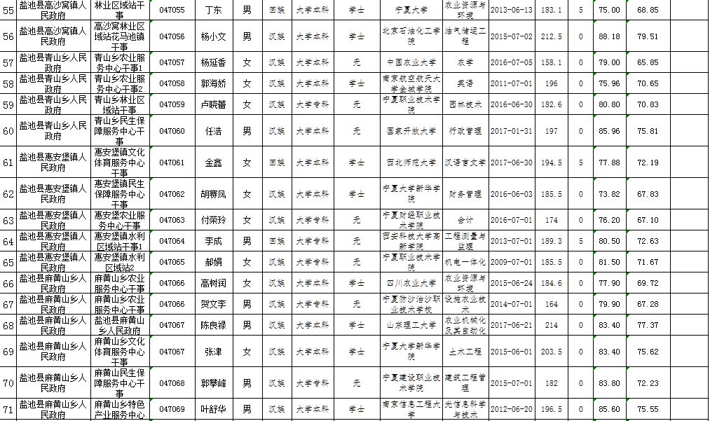 宁夏盐池最新招聘动态与就业机会深度解析