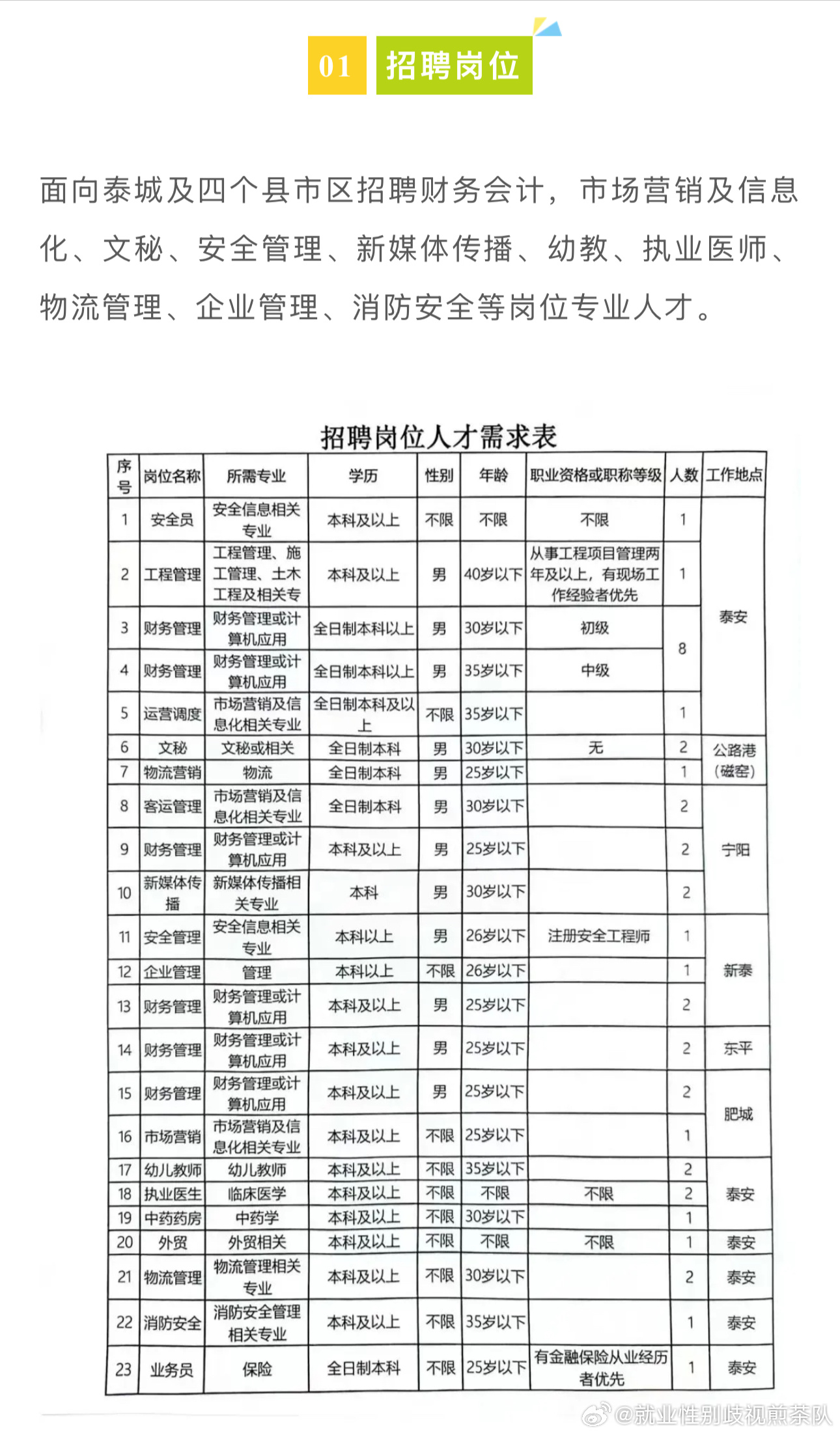 蒲县住房和城乡建设局最新招聘公告概览