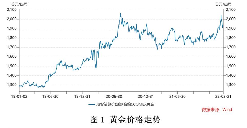 现货黄金最新价格及深度分析与市场洞察