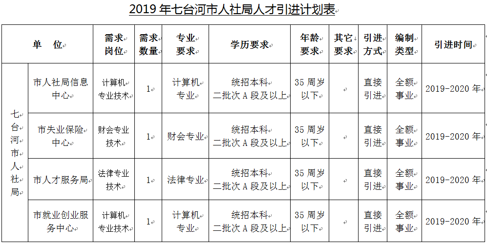 七台河信息网最新招聘动态概览