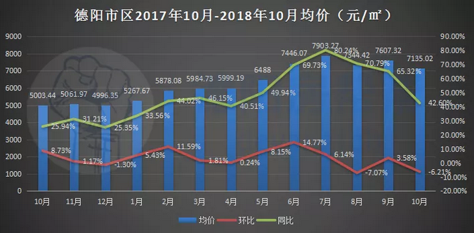 德阳最新房价动态及市场走势分析，购房指南与趋势预测