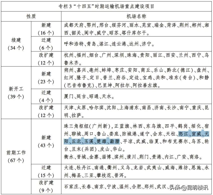 丘北县交通运输局最新项目进展与影响分析