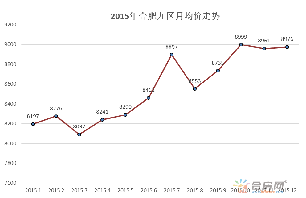 合肥房价走势最新消息，市场分析与未来预测