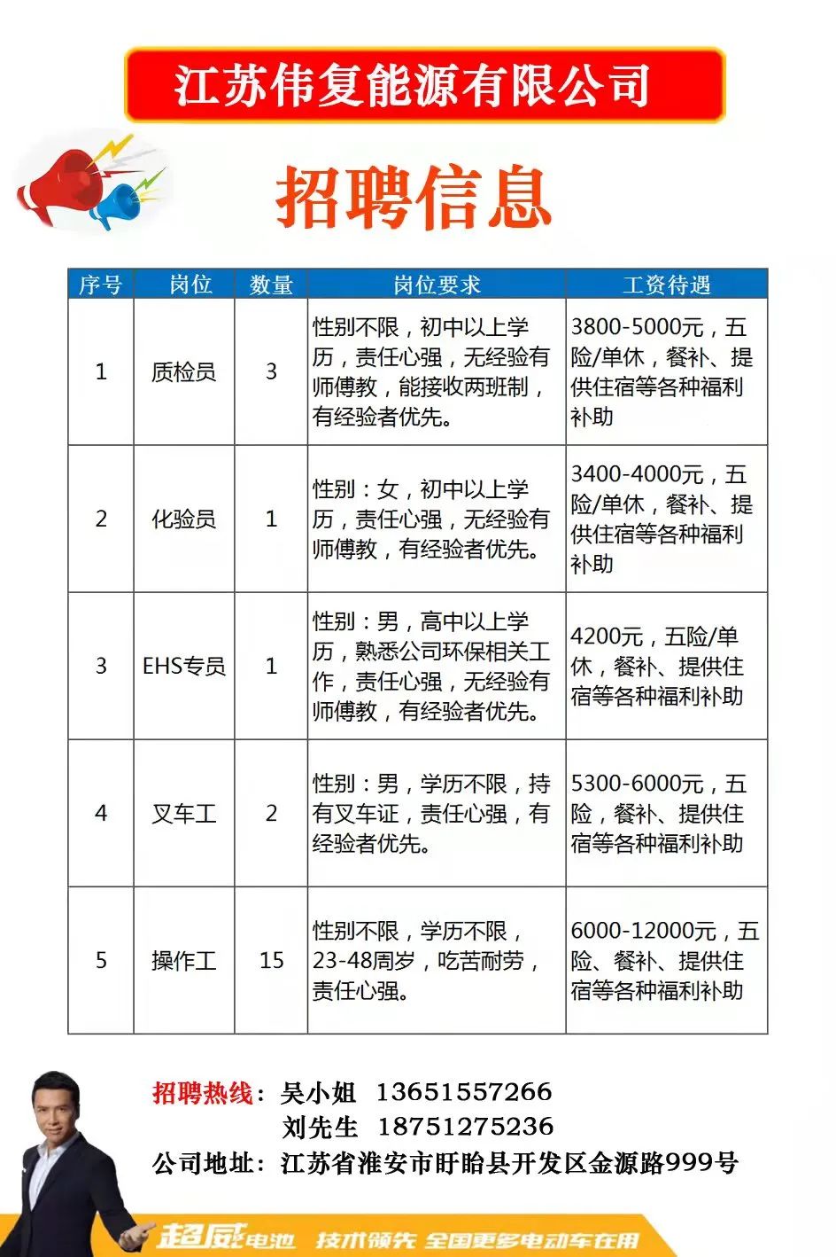 镇江最新招聘信息深度解析与招聘动态概览