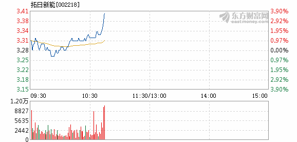 拓日新能引领新能源革命，最新动态揭示新动向