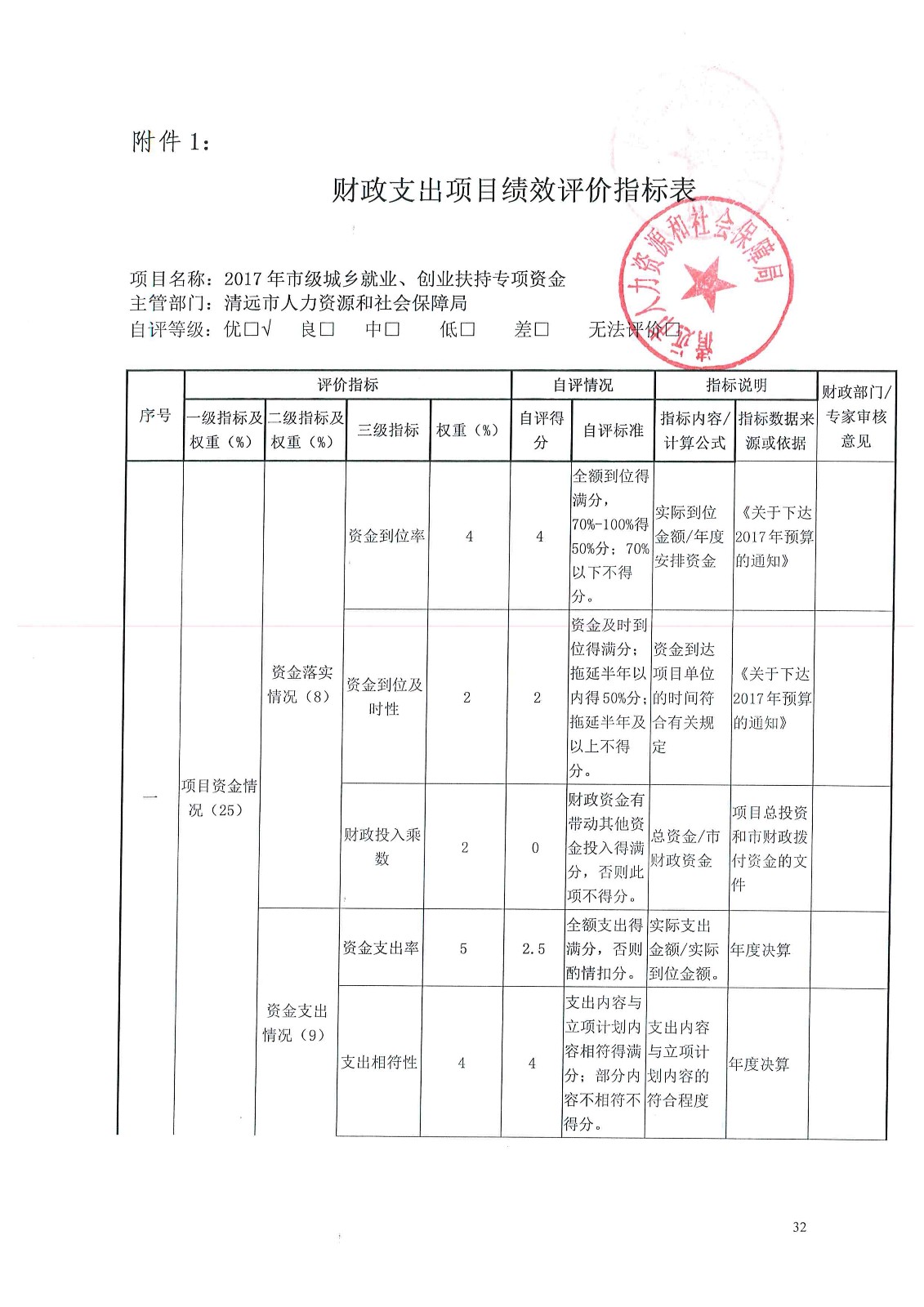 兴文县人力资源和社会保障局项目最新进展与影响概述