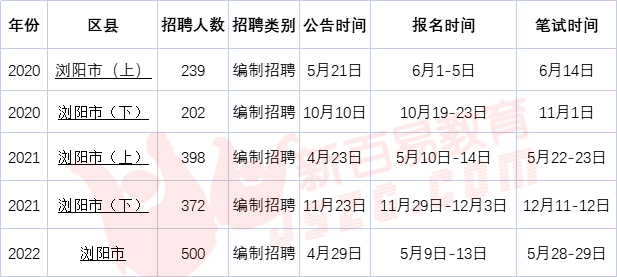 浏阳招聘网最新招聘动态，黄金职业发展机会与求职者福音