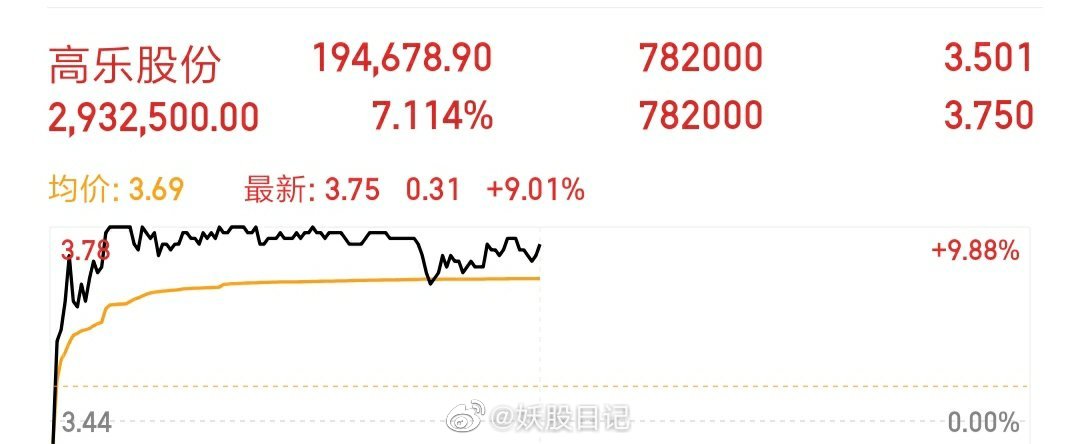 高乐股份最新消息全面解读与分析