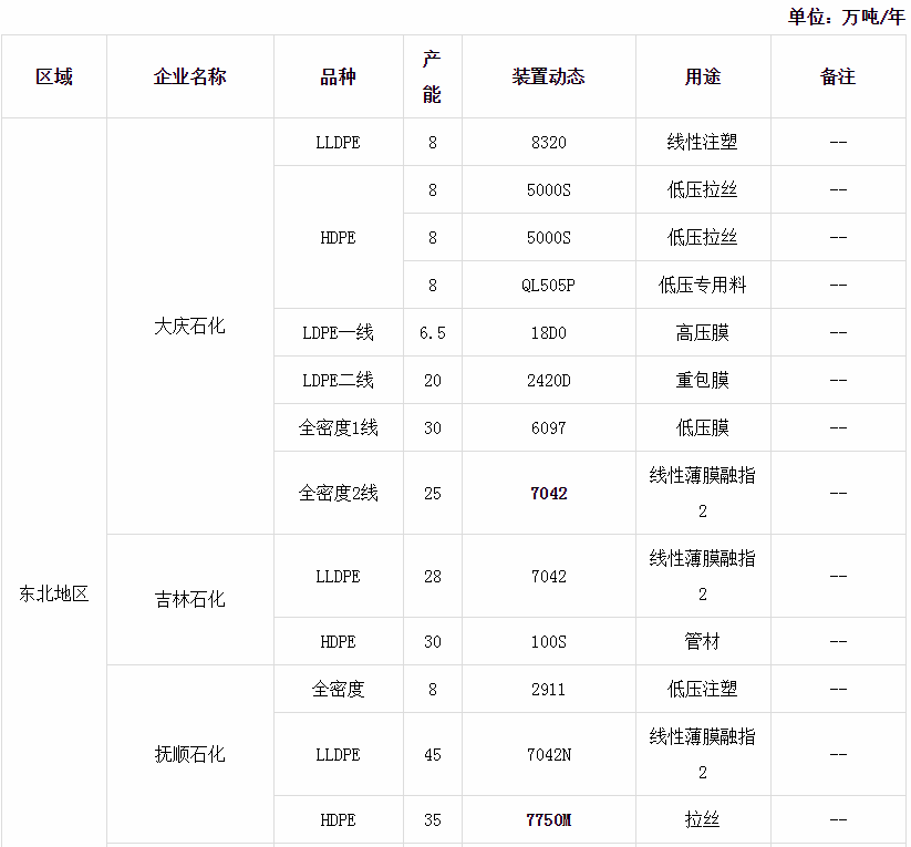 聚乙烯最新价格动态解析报告