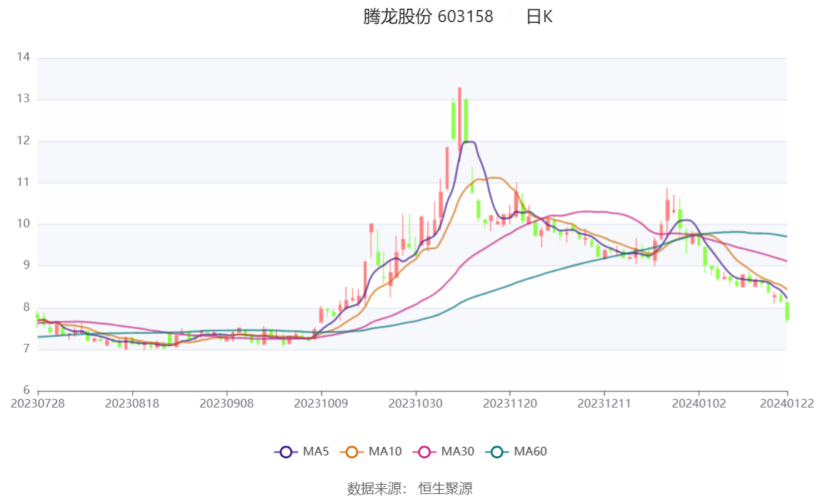 腾龙股份最新动态全面解析