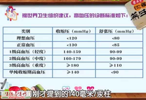 高血压最新诊断标准详解，理解与应用指南