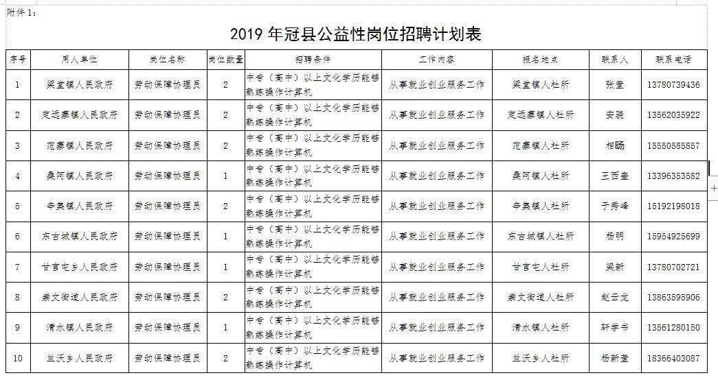 冠县住房和城乡建设局最新招聘信息汇总