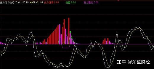 主力控盘指标公式源码最新探讨与解析