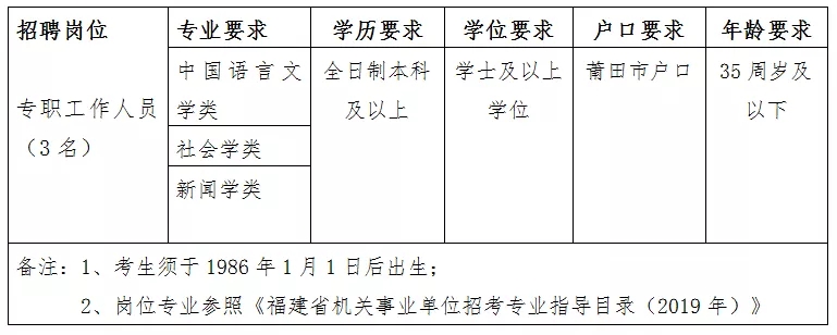 莆田最新招聘信息汇总