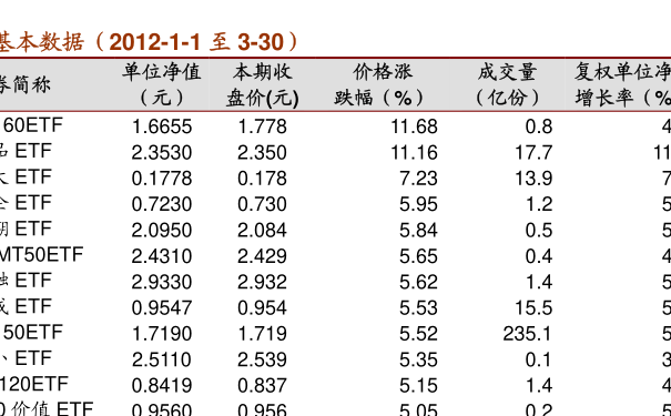 今日最新净值解读，260103基金净值全面分析