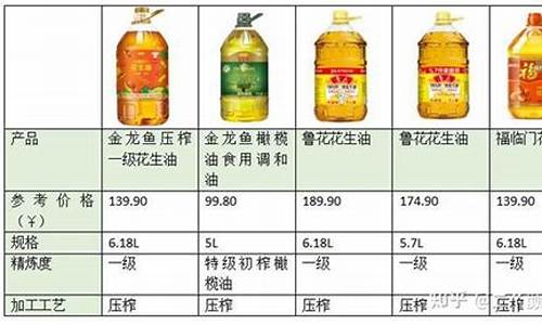 玉米油价格最新行情分析