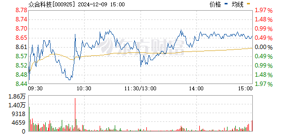 000925基金今日最新净值全面解读及净值查询