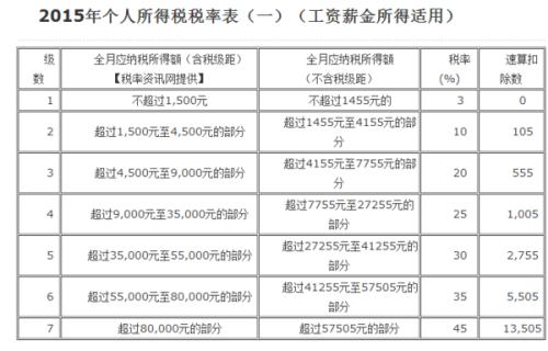 最新个税计算详解，理解与应用指南