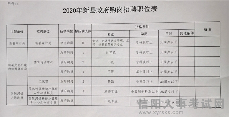 射洪县自然资源和规划局最新招聘信息详解