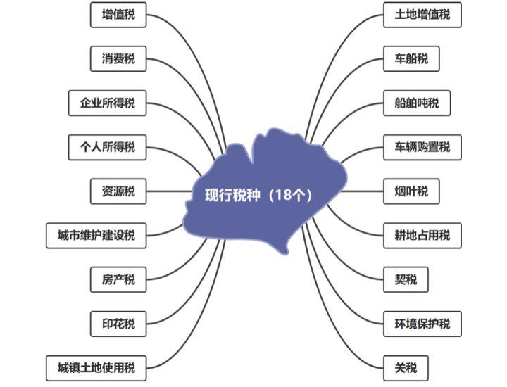 最新的税率，全球经济的调整与影响