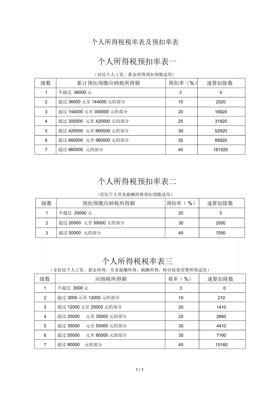 最新个人所得税税率表详解