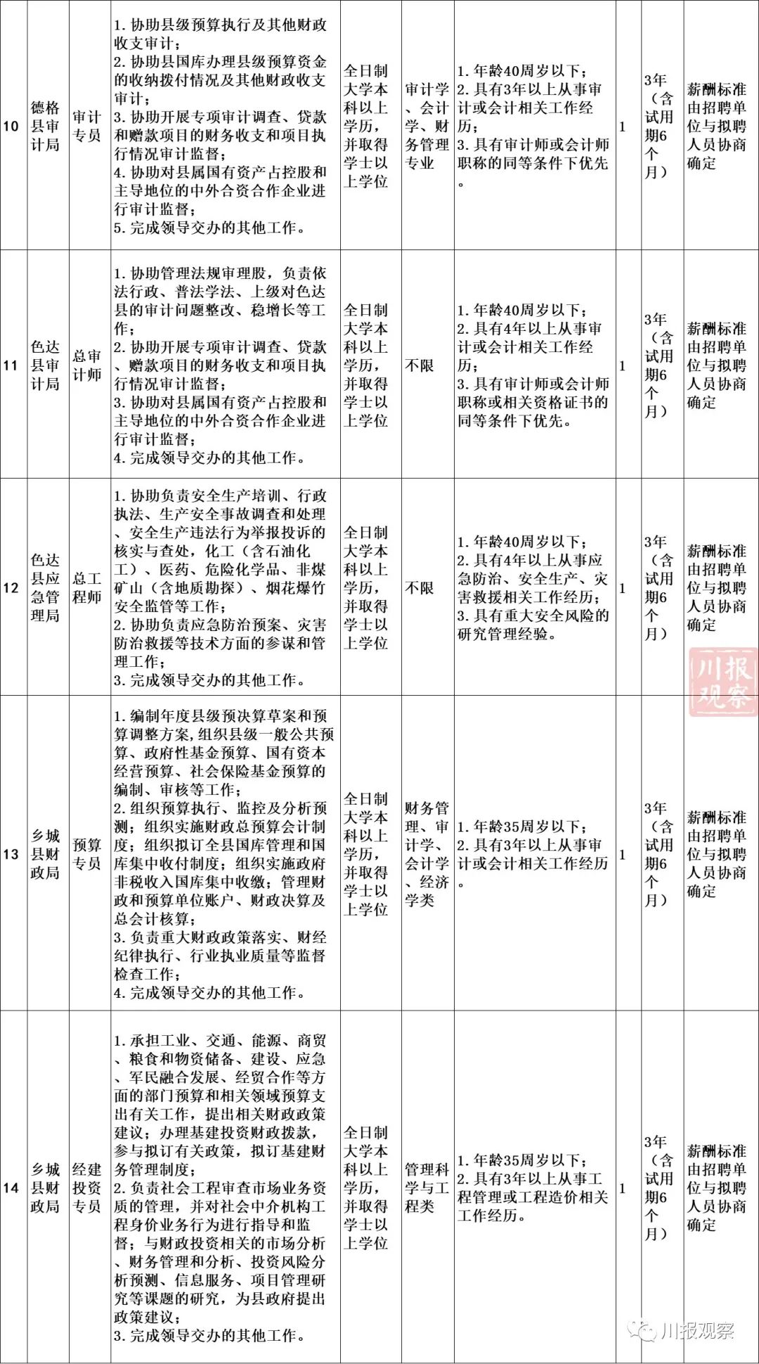 沧源佤族自治县自然资源和规划局最新招聘信息概览