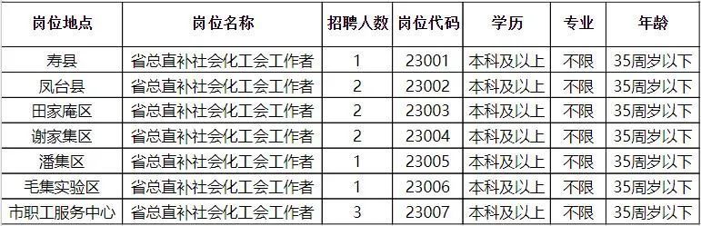 柳南区水利局最新招聘公告概览