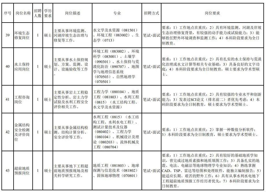 江汉区水利局最新招聘信息详解