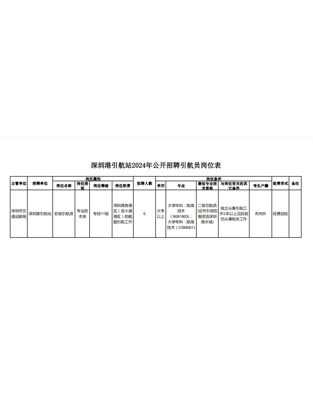 宿城区交通运输局最新招聘信息概览