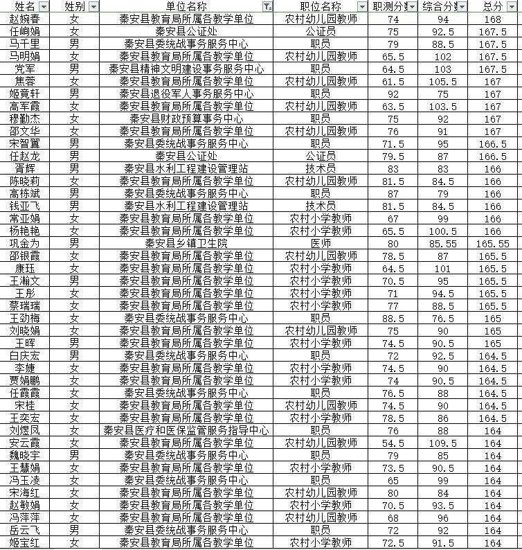 秦安县交通运输局最新招聘信息