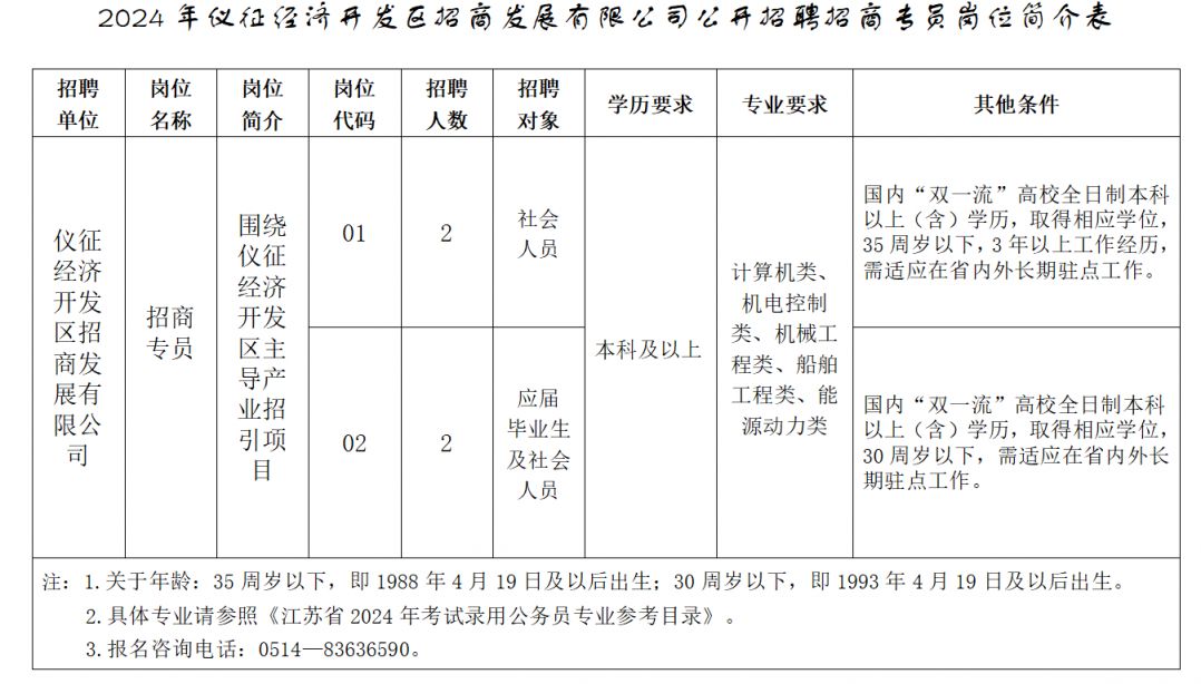 仪征市自然资源和规划局最新招聘信息概览