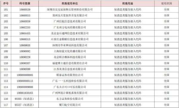 电信最新号段，开启通信新时代的门户