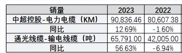 通光线缆引领行业变革，塑造未来连接世界新篇章