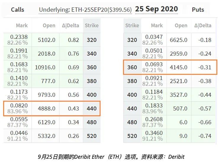 ETH最新价格动态深度解析