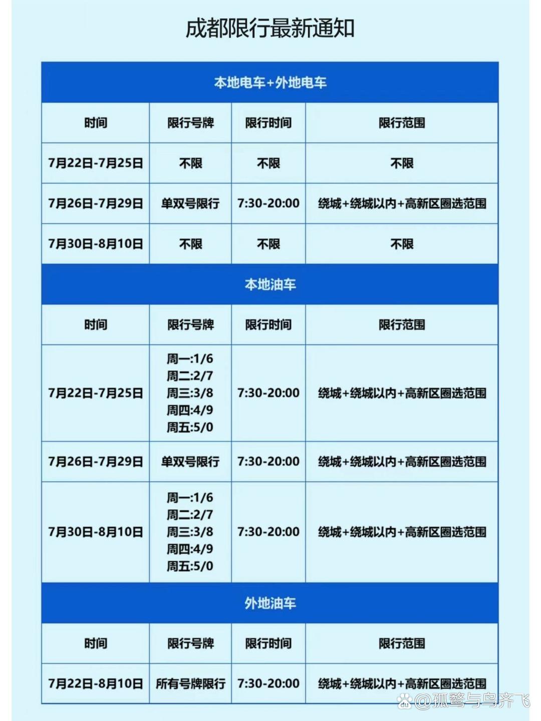 成都汽车限号最新规定，影响与解读