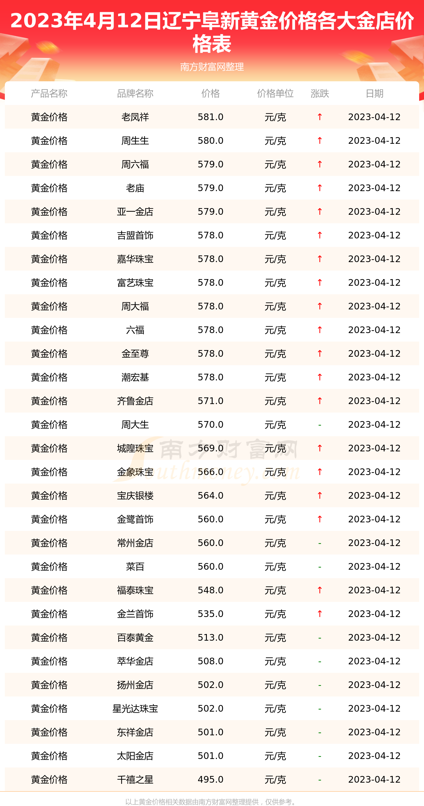 黄金价格最新动态及市场走势分析与预测