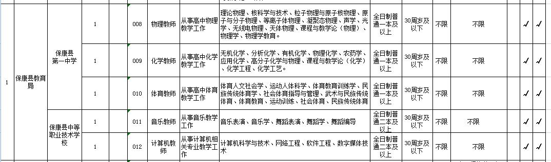 保康县交通运输局最新招聘信息详解