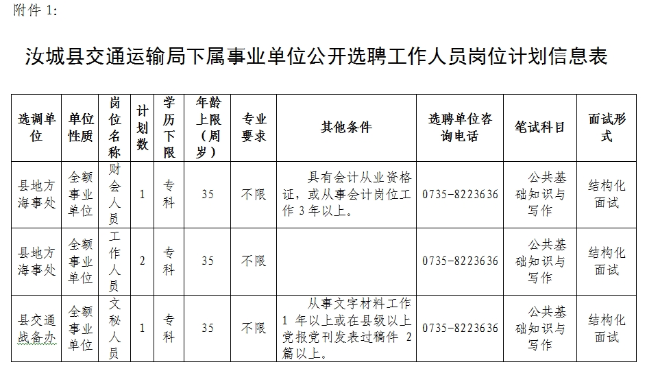 浮梁县交通运输局最新招聘信息