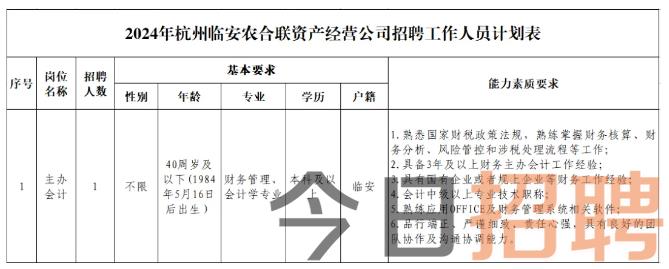 临安最新招聘信息总览