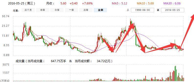 最新消息解析，关于代码002622的全面解读