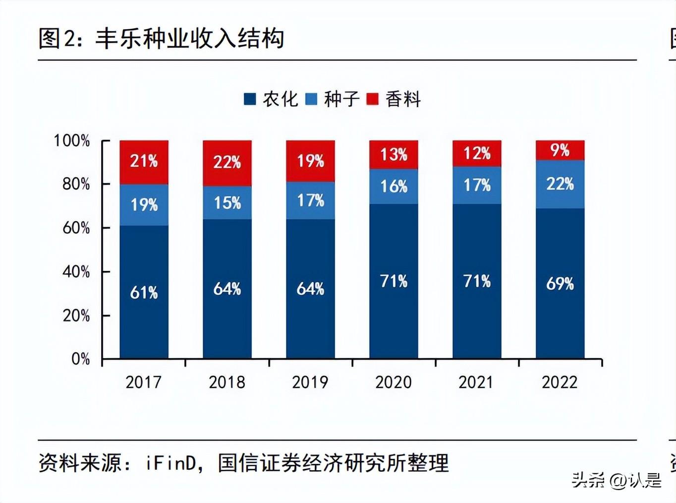 丰乐种业最新消息全面解读与分析