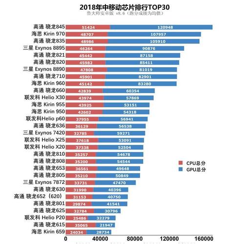 最新骁龙处理器排名解析