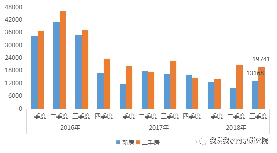 南京最新房价动态分析