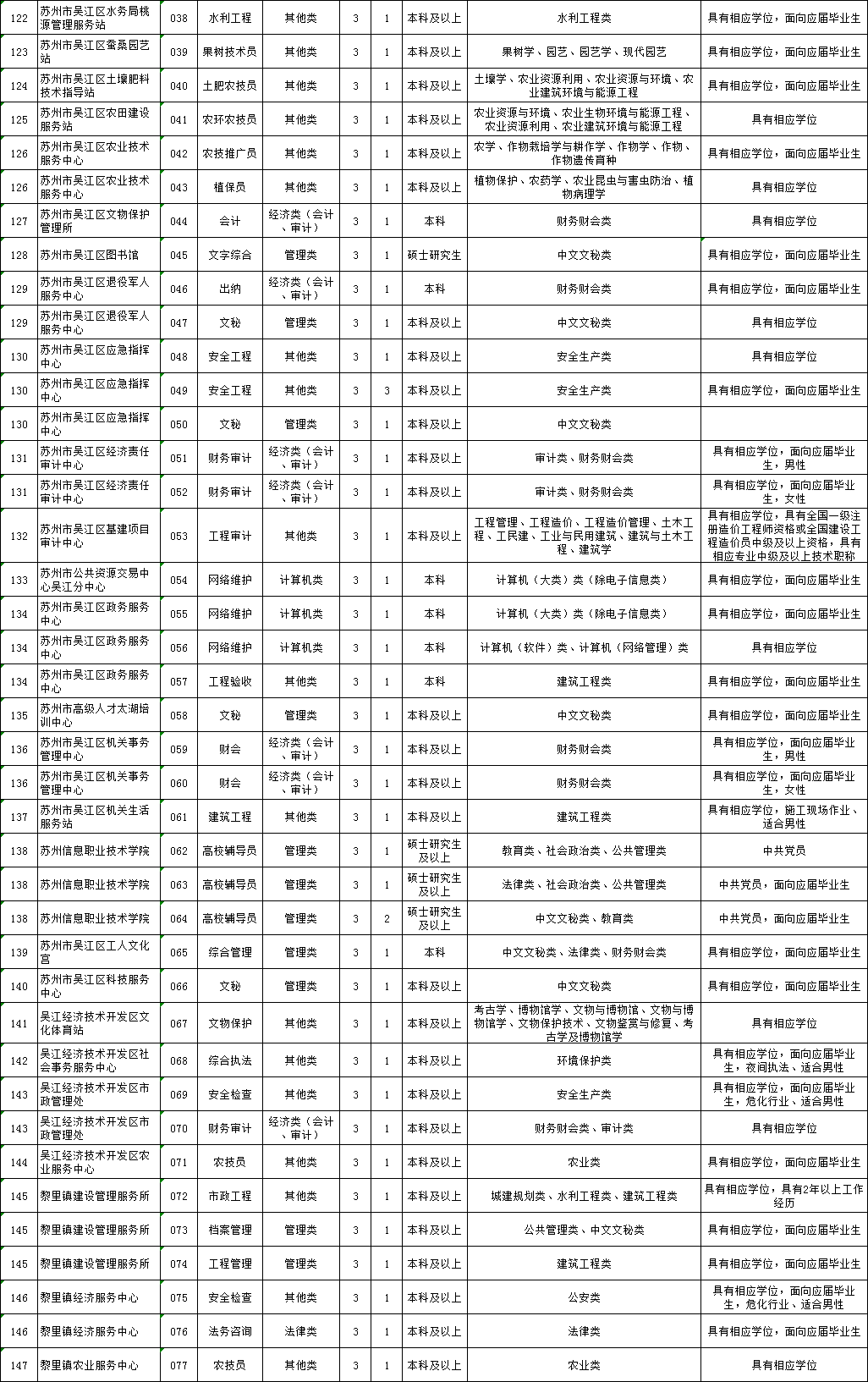 吴江临时工最新招聘动态全解析