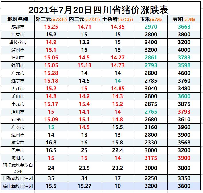 今日生猪价格走势分析，最新市场分析与预测报告