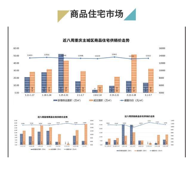 重庆最新房价走势与市场趋势深度解析